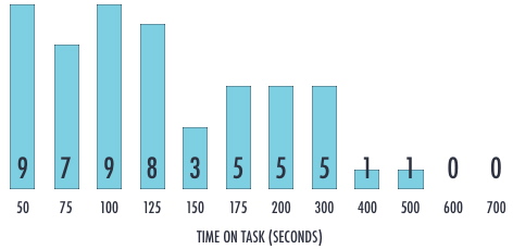 Bar chart