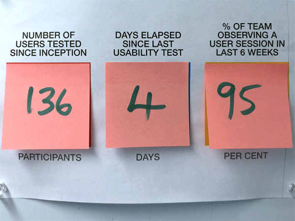 User research dashboard