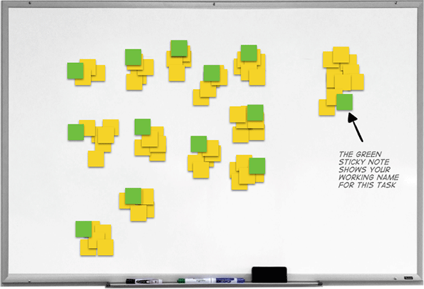 A customer journey map