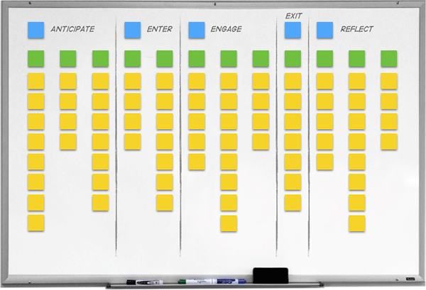 A customer journey map