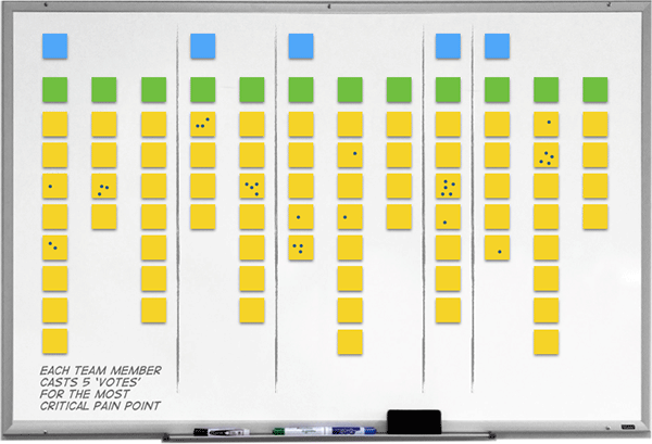 A customer journey map