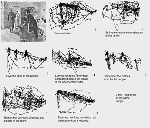 Yarbus eye tracking study